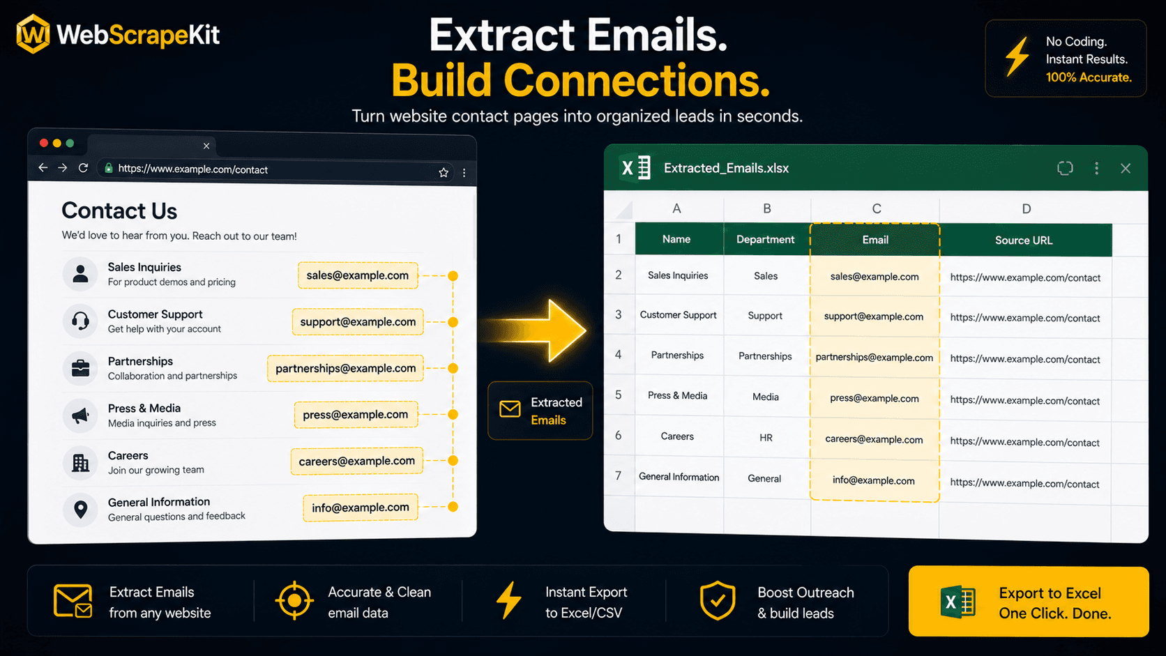 WebScrapeKit extracting email addresses from contact page and exporting to Excel spreadsheet