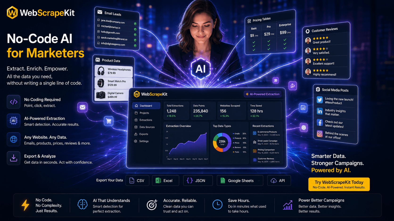 Modern marketer using WebScrapeKit no-code AI tool for revolutionary data collection