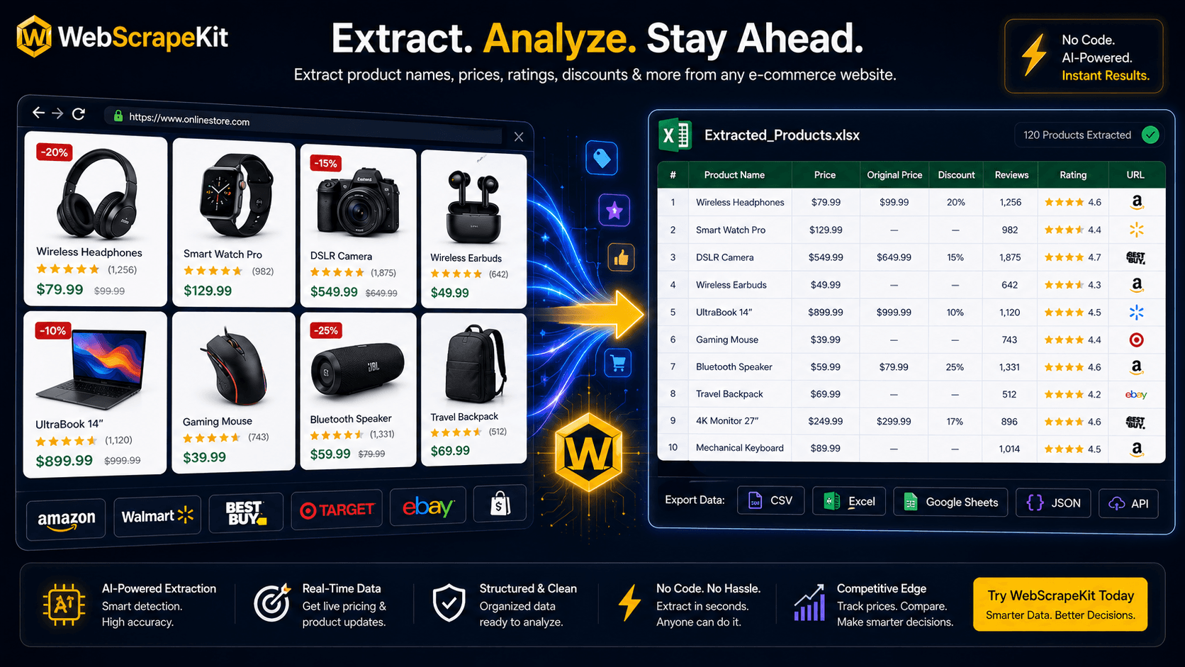Ultimate guide to extracting product lists and prices from e-commerce sites using WebScrapeKit