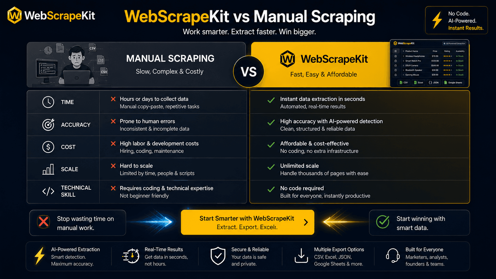 Detailed comparison table of WebScrapeKit versus manual scraping across key metrics