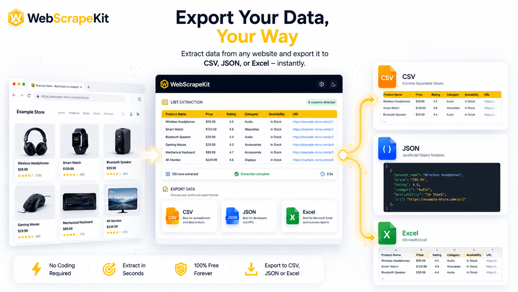 WebScrapeKit exporting data to CSV, JSON and Excel formats