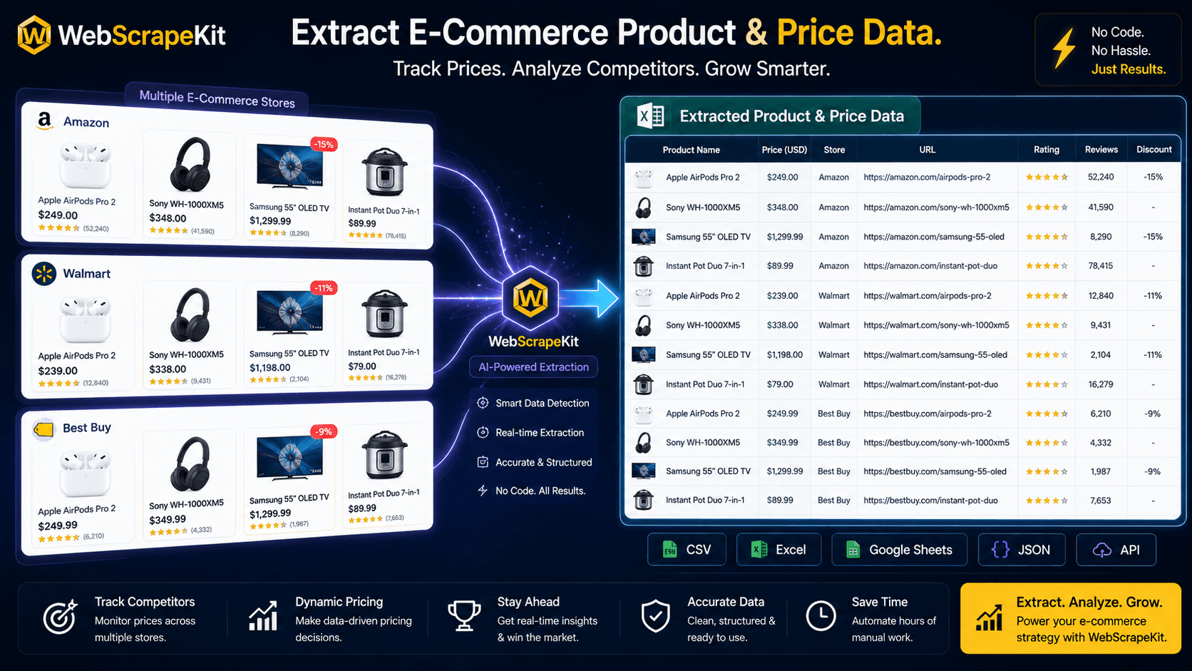 Ultimate guide to extracting product lists and prices from e-commerce sites using WebScrapeKit